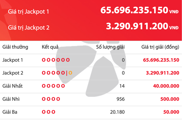 Kết quả xổ số Vietlott Power 6/55 tối 4.4, tiền độc đắc tăng 65,6 tỉ đồng - Ảnh 1.