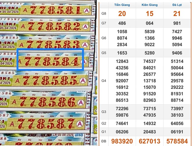 Xổ số miền Nam ngày 5 tháng 4: Trùng hợp dãy độc đắc đài Tiền Giang trúng2giải - Ảnh 1.