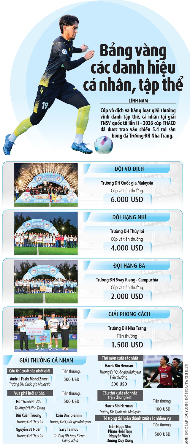 Trường ĐH Quốc gia Malaysia đăng quang- Ảnh 6.