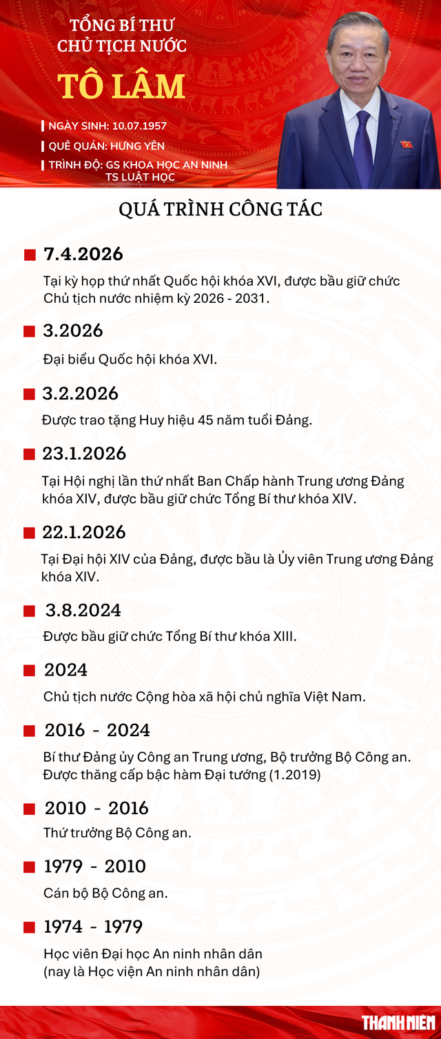 Tổng Bí thư Tô Lâm được bầu làm Chủ tịch nước- Ảnh 2. Tổng Bí thư Tô Lâm được bầu làm Chủ tịch nước- Ảnh 2.