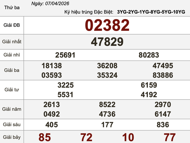 Xổ số miền Nam ng&agrave;y 7 th&aacute;ng 4 - Kết quả xổ số h&ocirc;m nay thứ ba - Ảnh 3.