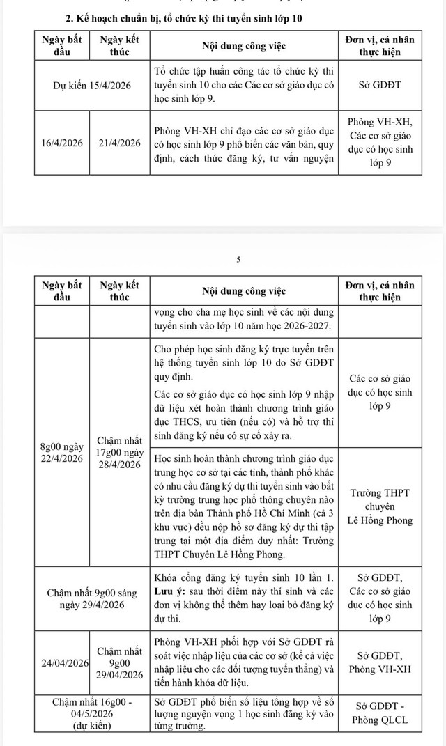 Thi lớp 10 TP.HCM: học sinh c&oacute; 8 nguyện vọng v&agrave; đăng k&yacute; từ ng&agrave;y 22.4 - Ảnh 2.