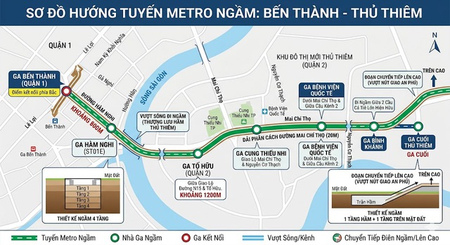 Metro Bến Th&agrave;nh - Thủ Thi&ecirc;m đi ngầm vượt s&ocirc;ng S&agrave;i G&ograve;n thế n&agrave;o? - Ảnh 1.