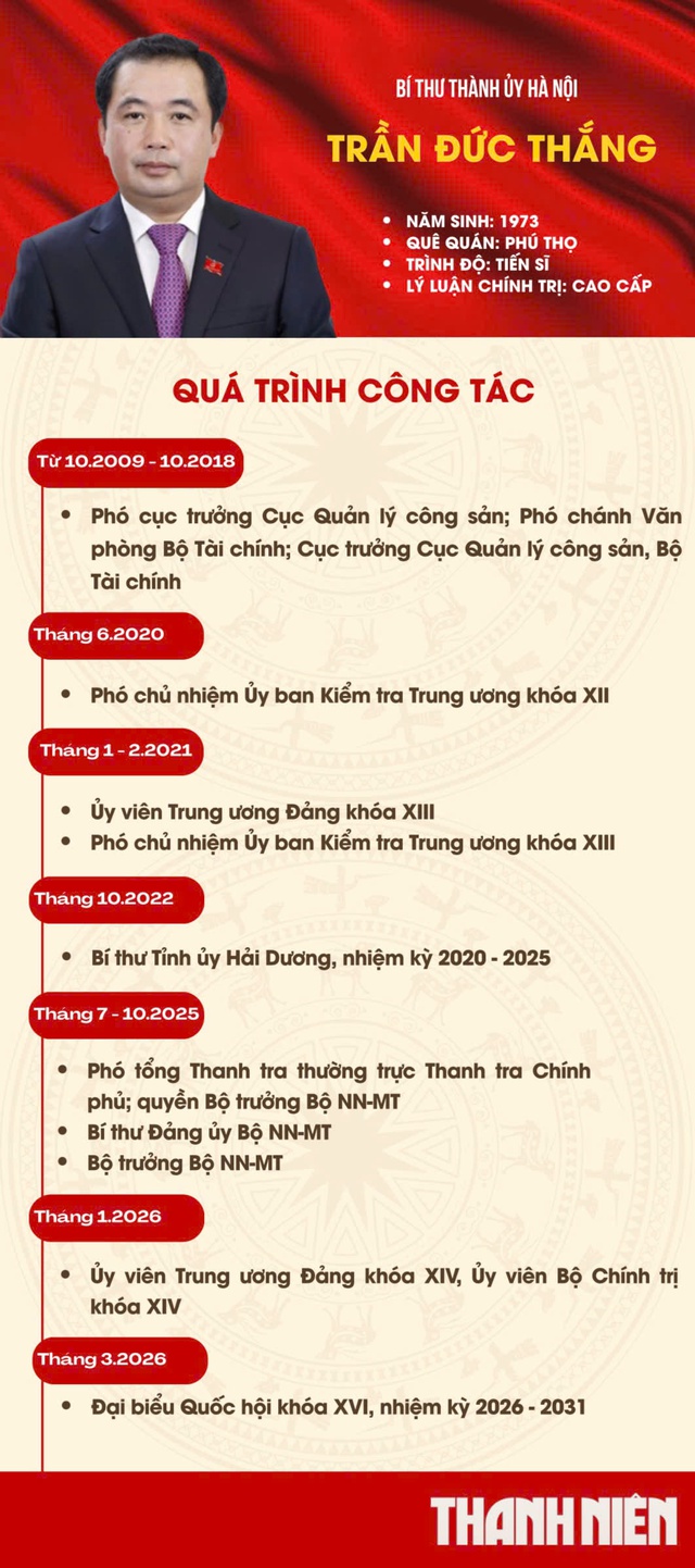 &Ocirc;ng Trần Đức Thắng trở th&agrave;nh B&iacute; thư th&agrave;nh ủy H&agrave; Nội nhiệm kỳ 2025 - 2030 - Ảnh 1.