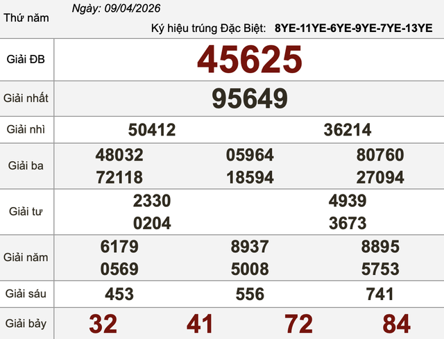 Xổ số miền Nam ng&agrave;y 9 th&aacute;ng 4 - Kết quả xổ số h&ocirc;m nay thứ năm - Ảnh 3.