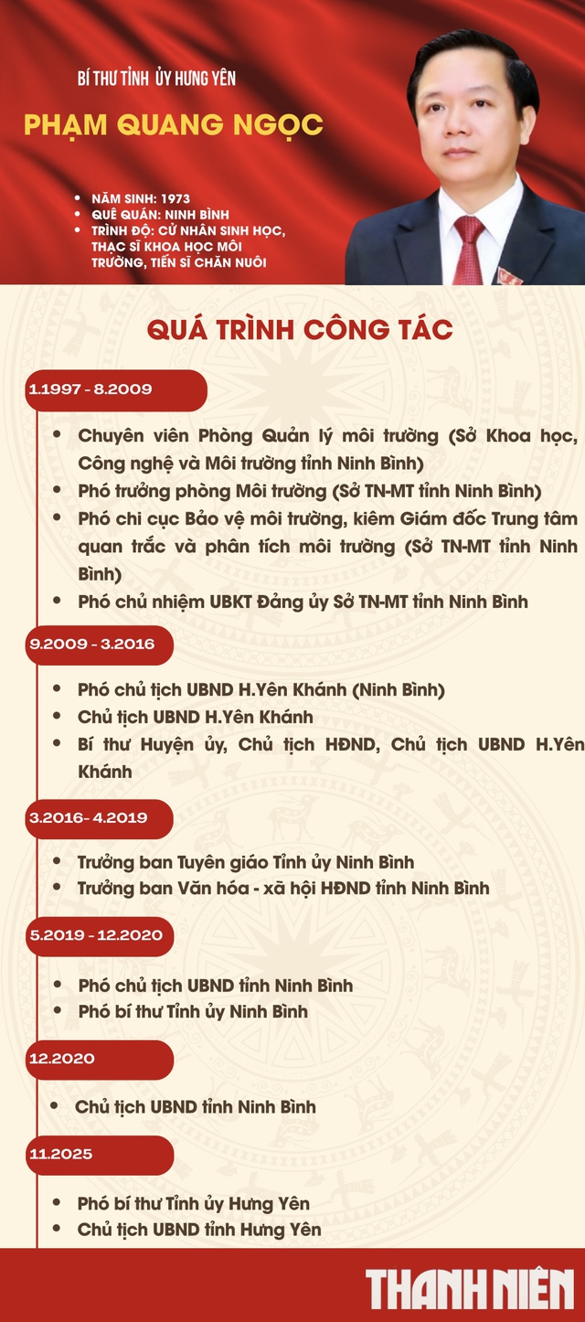 &Ocirc;ng Phạm Quang Ngọc l&agrave;m B&iacute; thư Tỉnh ủy Hưng Y&ecirc;n - Ảnh 2.