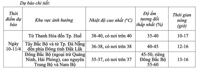 Đ&atilde; 4 ng&agrave;y li&ecirc;n tiếp nắng n&oacute;ng tr&ecirc;n 40 độ C- Ảnh 2.