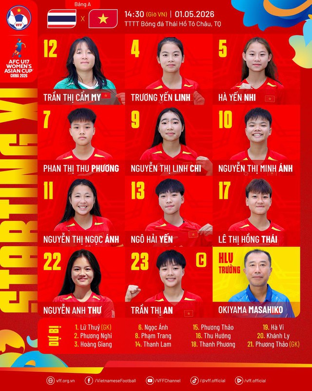 U.17 nữ Việt Nam h&ograve;a nghẹt thở U.17 nữ Th&aacute;i Lan ở giải ch&acirc;u &Aacute;: Đấu Trung Quốc ng&agrave;y n&agrave;o?- Ảnh 2.
