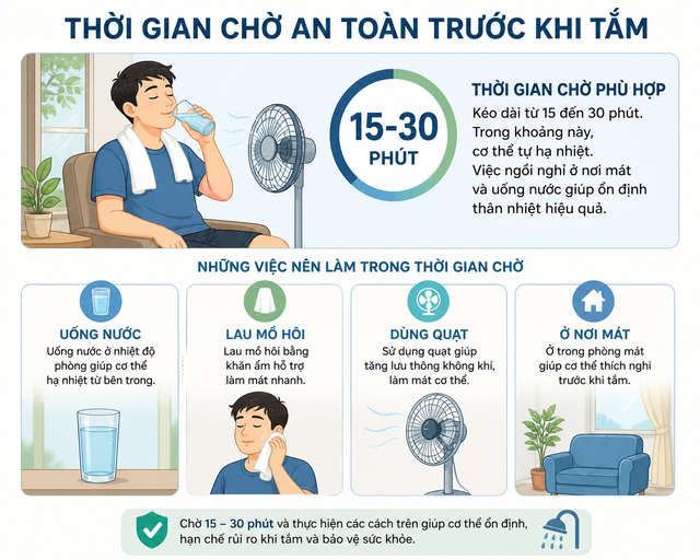 Vừa đi nắng về, tại sao kh&ocirc;ng được lao v&agrave;o nh&agrave; tắm ngay? - Ảnh 2.