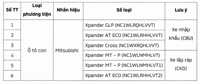 Hơn 5.000 xe Mitsubishi Xpander tại Việt Nam gặp lỗi ghế, phải triệu hồi khắc phục - Ảnh 1.