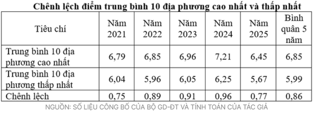 Thi tốt nghiệp THPT 2026: Chỉ hơn 28% th&iacute; sinh đăng k&yacute; m&ocirc;n ngoại ngữ - Ảnh 4.