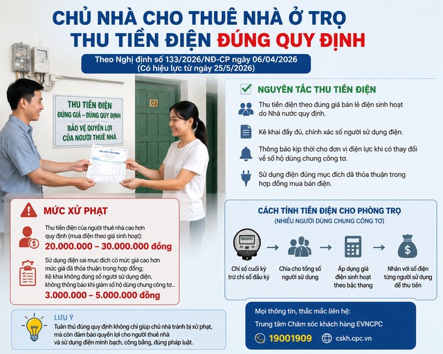 Cho thuê nhà trọ, thu tiền điện như thế nào để đúng quy định của Nhà nước - Ảnh 1.