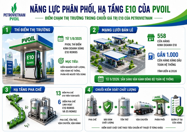 PVOil S&agrave;i G&ograve;n th&ocirc;ng b&aacute;o ngưng b&aacute;n xăng kho&aacute;ng RON 95-III từ ng&agrave;y 15.5- Ảnh 1.