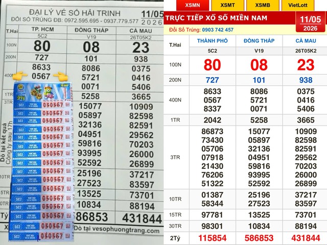 Xổ số miền Nam ngày 11 tháng 5: Khách trúng số cọc vé đài TP.HCM - Ảnh 1.