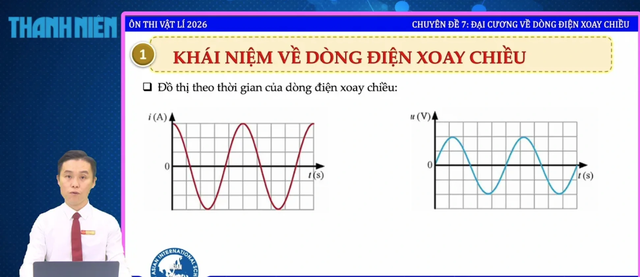 Bí quyết ôn thi tốt nghiệp THPT đạt điểm cao: Đại cương về dòng điện xoay chiều - Ảnh 1.