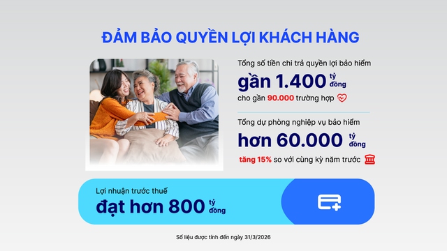 Dai-ichi Life Việt Nam duy tr&igrave; t&agrave;i ch&iacute;nh vững mạnh, cam kết d&agrave;i l&acirc;u với kh&aacute;ch h&agrave;ng - Ảnh 3.