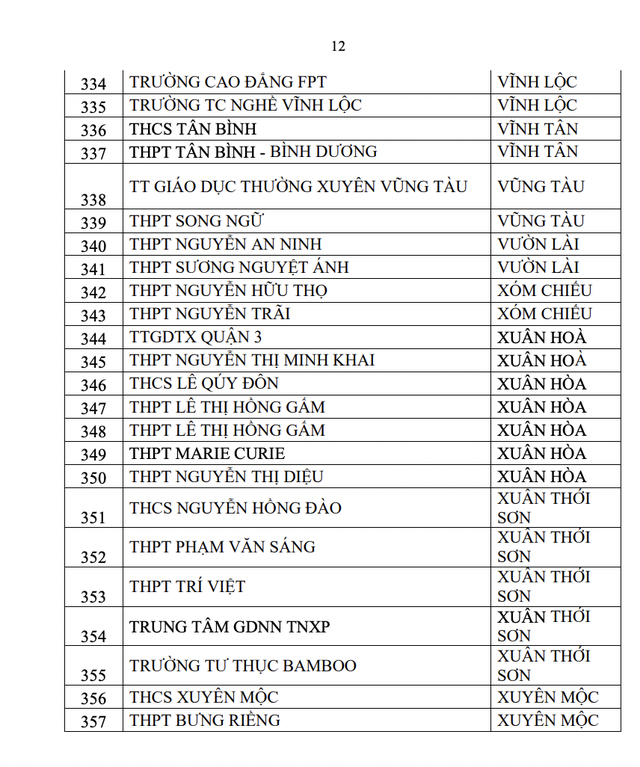 2 tháng, 357 trường ở TP.HCM có học sinh vi phạm luật an toàn giao thông - Ảnh 12.