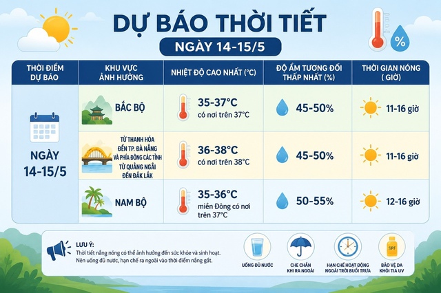 Cả nước nắng n&oacute;ng - Ảnh 2.
