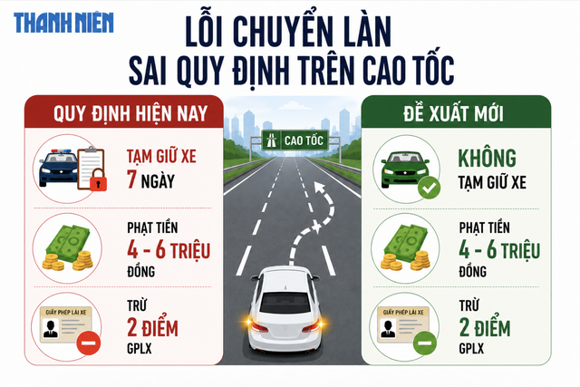 Sửa đổi Nghị định 168: Đề xuất bỏ giữ xe lỗi chuyển l&agrave;n sai tr&ecirc;n cao tốc - Ảnh 2.