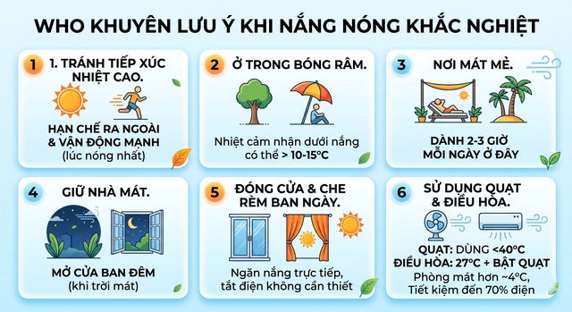 Nắng n&oacute;ng: Chuy&ecirc;n gia chỉ c&aacute;ch b&ugrave; nước đ&uacute;ng để tr&aacute;nh sốc nhiệt - Ảnh 2.