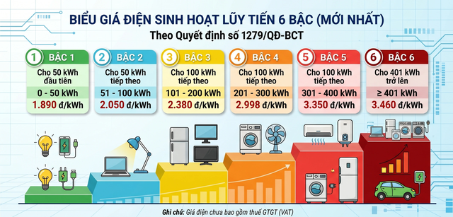 'Luật ngầm' chủ trọ thu tiền điện 4.000 đồng/kWh: Khổ vì một kiểu 'nóng' khác- Ảnh 5. 'Luật ngầm' chủ trọ thu tiền điện 4.000 đồng/kWh: Khổ vì một kiểu 'nóng' khác- Ảnh 5.