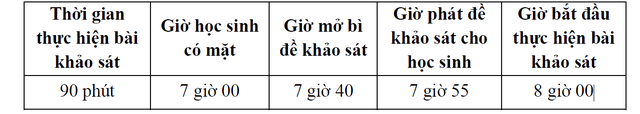 Trường Trần Đại Nghĩa khảo sát lớp 6 vào ngày 1.7 cùng 4 trường khác - Ảnh 2.