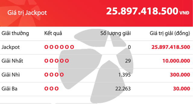 Kết quả xổ số Vietlott Mega 6/45 tối 13.5, giải độc đắc tăng 25,8 tỉ đồng - Ảnh 1.