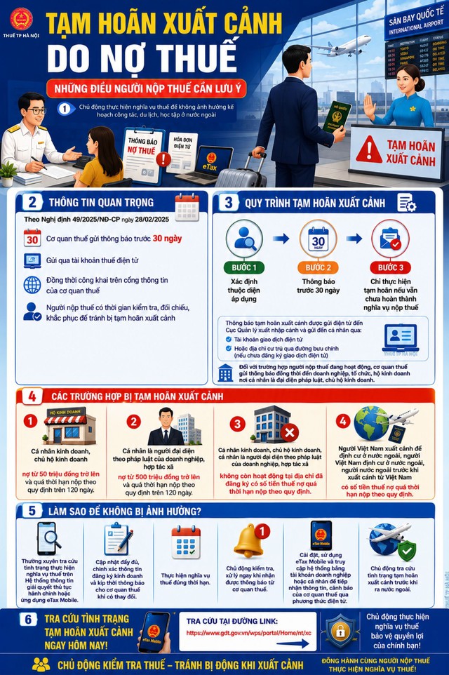C&aacute;c trường hợp bị tạm ho&atilde;n xuất cảnh do nợ thuế v&agrave; c&aacute;ch tra cứu - Ảnh 1.