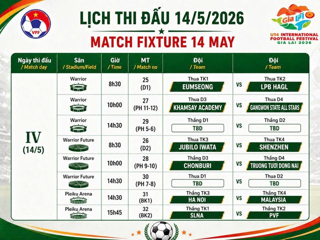 LPBank HAGL và các đại diện Nhật Bản và Hàn Quốc dừng bước, Malaysia đi tiếp- Ảnh 3. LPBank HAGL và các đại diện Nhật Bản và Hàn Quốc dừng bước, Malaysia đi tiếp- Ảnh 3.