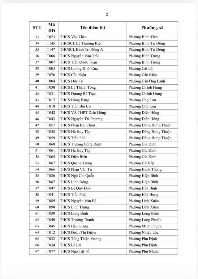 C&ocirc;ng bố 242 điểm thi lớp 10 tại TP.HCM- Ảnh 3.