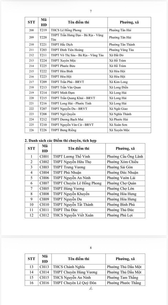 C&ocirc;ng bố 242 điểm thi lớp 10 tại TP.HCM- Ảnh 8.