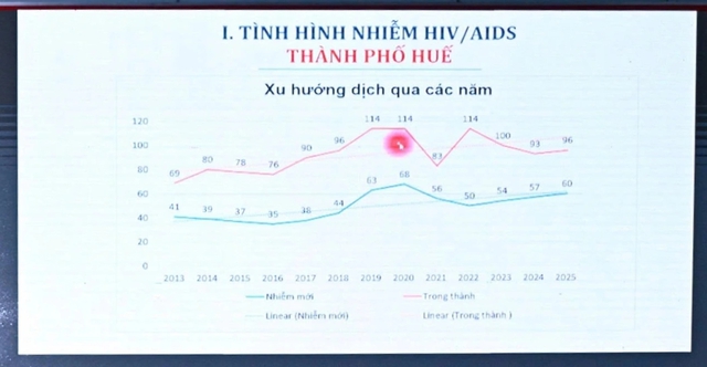 Nguy cơ cao nam giới bị nhiễm HIV do quan hệ tình dục đồng giới- Ảnh 2. Nguy cơ cao nam giới bị nhiễm HIV do quan hệ tình dục đồng giới- Ảnh 2.
