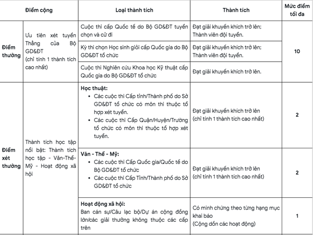 Danh mục điểm cộng xét tuyển Trường ĐH Bách khoa TP.HCM năm 2026- Ảnh 2.