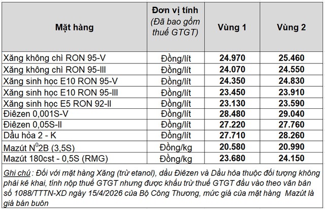  Xăng E10 có giá từ 23.450 đồng/lít- Ảnh 2.