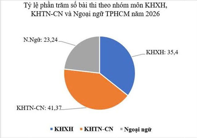 Để giáo dục Việt Nam cân bằng STEM và khoa học xã hội - Ảnh 6.