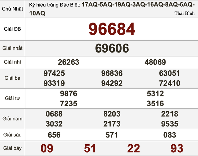Xổ số miền Nam ngày 17 tháng 5 - Kết quả xổ số hôm nay chủ nhật - Ảnh 3.