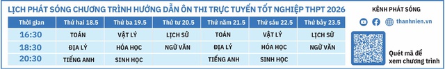 Cách tính góc và khoảng cách - Ảnh 2.