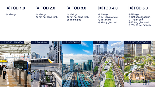 Ga Thủ Thi&ecirc;m v&agrave; m&ocirc; h&igrave;nh TOD 5.0: Động lực mới cho kinh tế đ&ocirc; thị TP.HCM  - Ảnh 2.