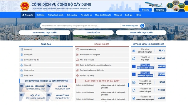 Bộ Xây dựng tiết kiệm hơn 6.800 tỉ chỉ nhờ cắt giảm thủ tục hành chính- Ảnh 1. Bộ Xây dựng tiết kiệm hơn 6.800 tỉ chỉ nhờ cắt giảm thủ tục hành chính- Ảnh 1.