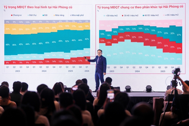D&ograve;ng vốn bất động sản 2026 t&igrave;m về đ&acirc;u? - Ảnh 2.