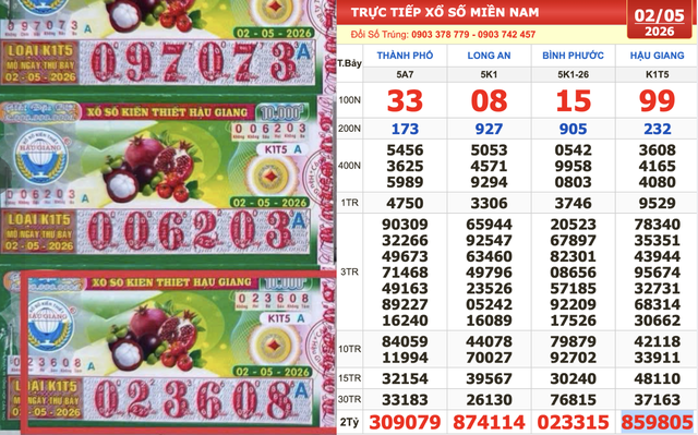 Xổ số miền Nam ng&agrave;y 2 th&aacute;ng 5: Nhiều người tr&uacute;ng số đ&agrave;i Hậu Giang l&atilde;nh thưởng - Ảnh 1.