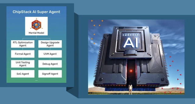AI agent bắt đầu tham gia s&acirc;u v&agrave;o quy tr&igrave;nh thiết kế v&agrave; kiểm thử chip - Ảnh 1.