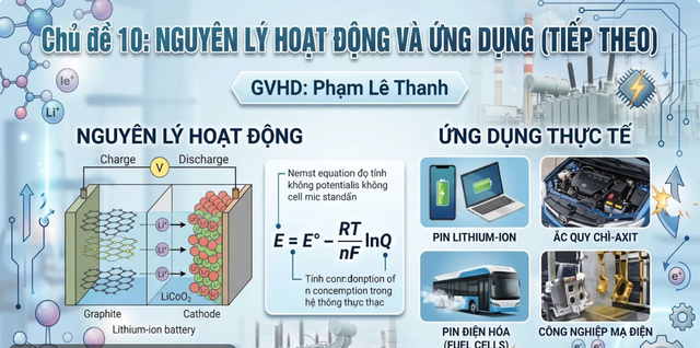 Làm tốt câu vận dụng thực tiễn - Ảnh 1.