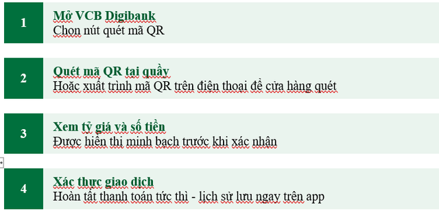 Vietcombank mở rộng thanh toán QR xuyên biên giới tới Nhật Bản và Hồng Kông - Ảnh 2.
