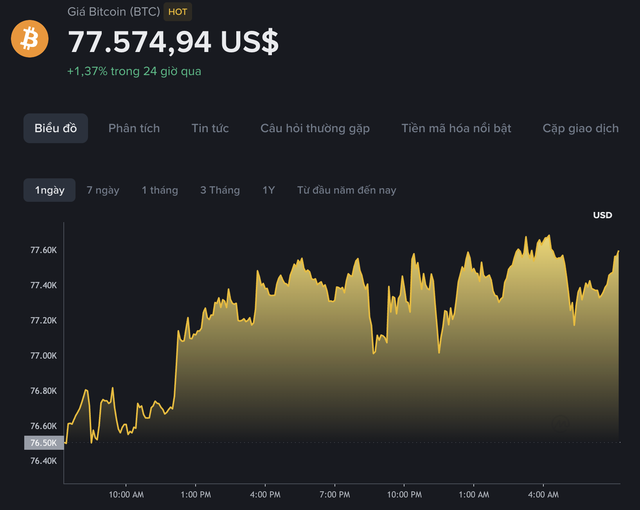  Hơn 2 tỉ USD bị rút khỏi các quỹ ETF Bitcoin - Ảnh 1.