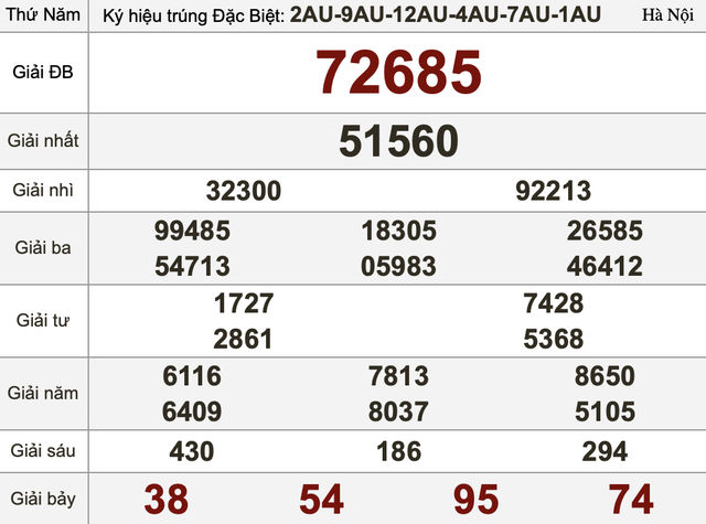 Xổ số miền Nam ngày 21 tháng 5 - Kết quả xổ số hôm nay thứ năm - Ảnh 3.