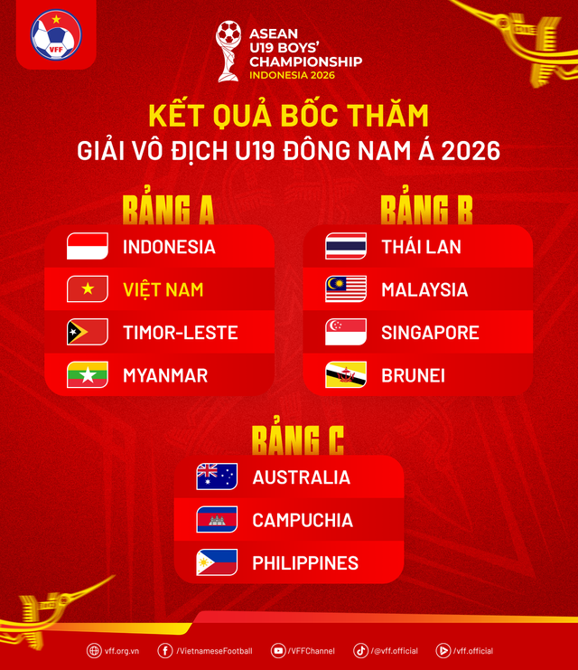 U.23 v&agrave; U.17 Việt Nam thăng hoa, nhưng b&oacute;ng đ&aacute; trẻ chưa trọn niềm vui v&igrave;...- Ảnh 3.