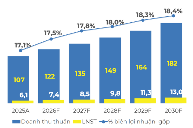 Sắp lên sàn, Điện Máy Xanh tính chuyện chia lãi khủng - Ảnh 2.