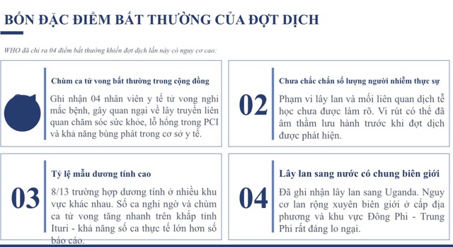 4 điểm bất thường của dịch Ebola - Ảnh 1.
