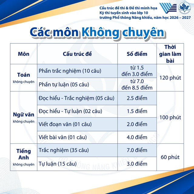 Thi lớp 10 Phổ thông Năng khiếu, thí sinh tăng vọt, cấu trúc đề thi ra sao?- Ảnh 6. Thi lớp 10 Phổ thông Năng khiếu, thí sinh tăng vọt, cấu trúc đề thi ra sao?- Ảnh 6.